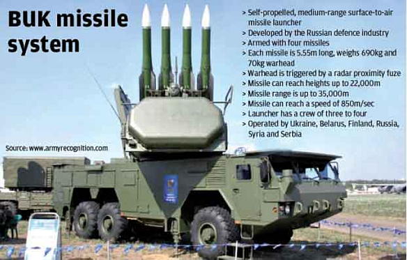 SECTION 1 The Buk M-1 Missile System