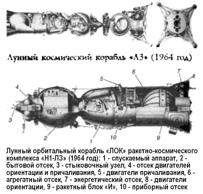 Ракетно-космическая система «Н1-ЛЗ»