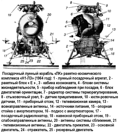 Ракетно-космическая система «Н1-ЛЗ»