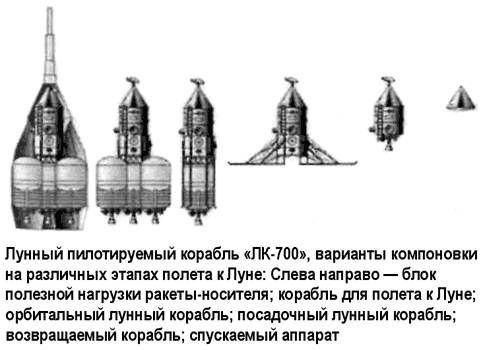 Лунная программа «УР-700-ЛК-700» Владимира Челомея
