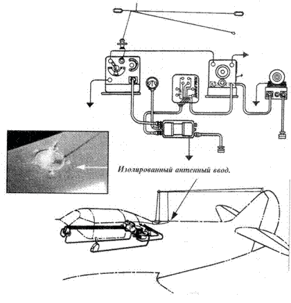 Техническое описание самолета Ла-7