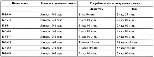 ПОДГОТОВКА ЭКИПАЖЕЙ ДЛЯ ТАНКОВ КВ