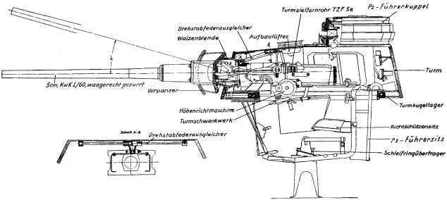 Установка 50-мм пушки KwK 39 в башне танка Pz.III.