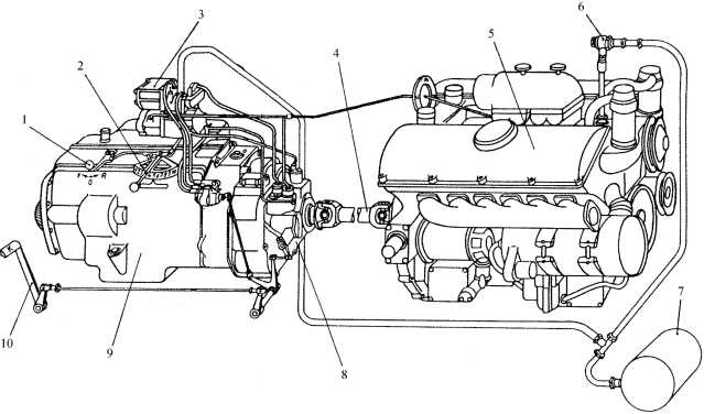 Двигатель и коробка передач танка Pz.III Ausf.E: 1 — переключатель направления движения; 2 — переключатель передач; 3 — блок выключателей; 4 — карданный вал; 5 — двигатель; 6 — обратный клапан; 7 — ресивер; 8 — главный фрикцион; 9 — коробка передач; 10 — педаль сцепления.