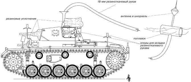 Схема движения Tauchpanzer III под водой.