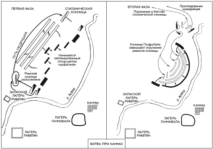 Схема битвы при каннах 5 класс история нарисовать