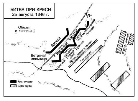 Схема битва при креси