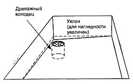 Тайник в полу под плитку