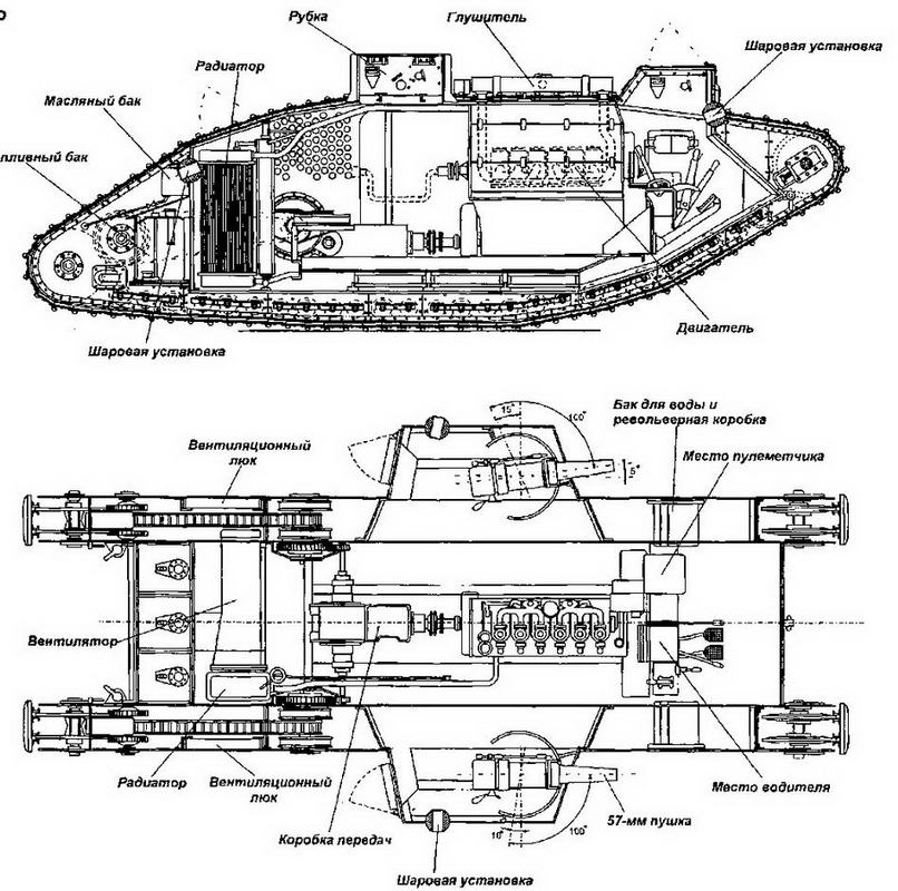 Компоновка танка Mk V