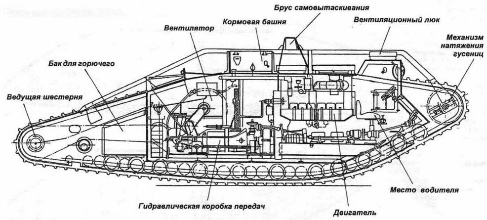Компоновка танка Mk VII
