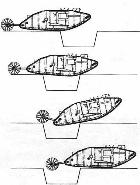 Схема преодоления рва танком с хвостом.