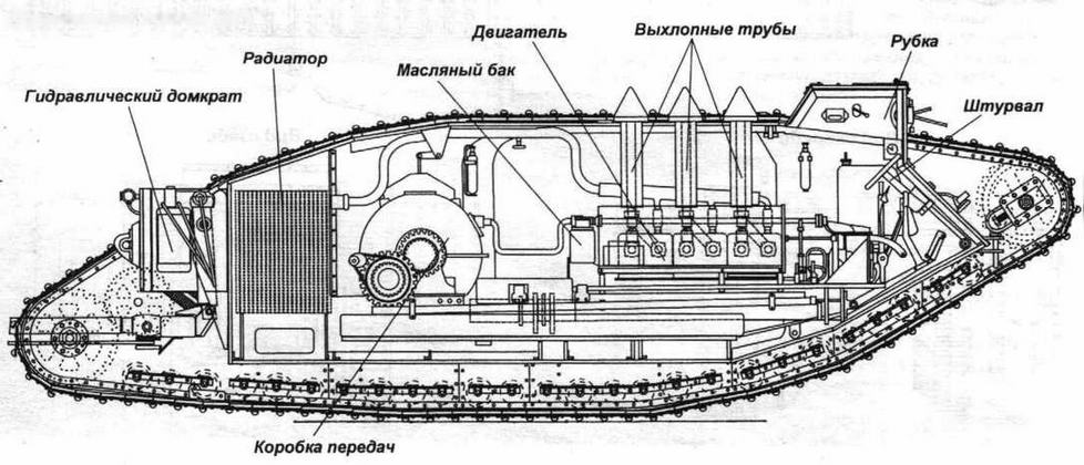 Компоновка танка Mk I