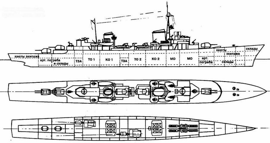 Деятельность германских легких крейсеров