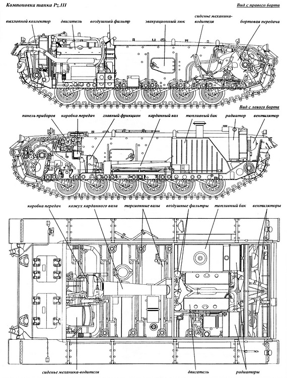 Компоновка танка Pz.III.