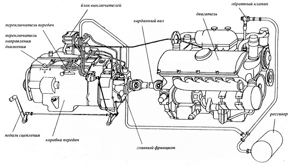 Двигатель и коробка передач танка Pz.III Ausf.E.