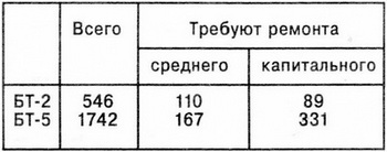 ЭКСПЛУАТАЦИЯ И БОЕВОЕ ПРИМЕНЕНИЕ