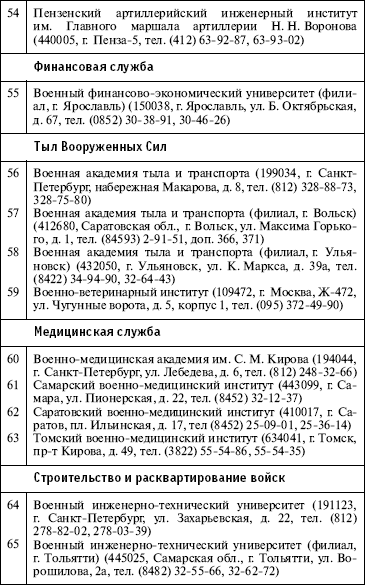 Приложение 8. Перечень военных образовательных учреждений профессионального образования Министерства обороны Российской Федерации