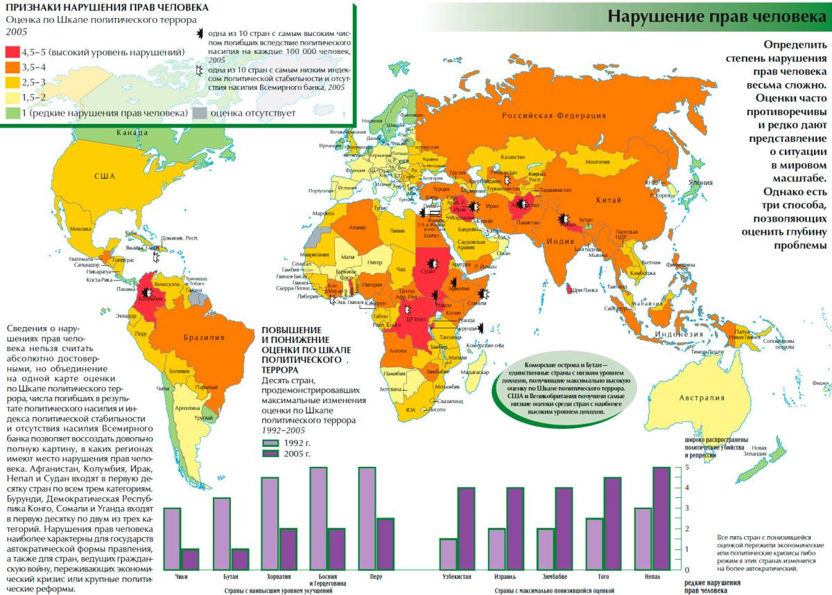 Нарушение прав человека примеры. Карта нарушений прав человека. Страны по нарушению прав человека. Нарушение прав человека статистика в мире. Нарушение прав человека по странам карта.