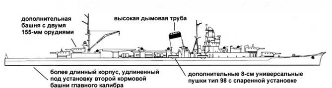Проект крейсера типа «усовершенствованный Агано»