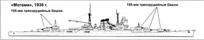 «Могами» проектировался как большой легкий крейсер, во многом аналогичный американским кораблям типа «Бруклин», однако еще на стадии проекта была предусмотрена модернизация легкого крейсера в тяжелый путем замены 155-мм артиллерии орудиями калибра 203 мм.