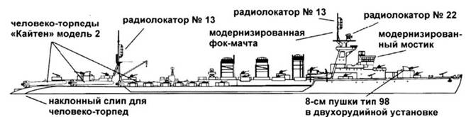 «Китаками» в варианте носителя человеко-торпед «Кайтен», 1944 г.