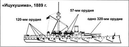 Крейсера 2-го ранга типа «Ицукушима» ознаменовали собой закат французского влияния на японское кораблестроение. «Ицукушима» и «Хашидате» несли по одной 320-мм пушке, установленной в носу, в отличие от «Мацушимы», орудие которого стояло в корме.