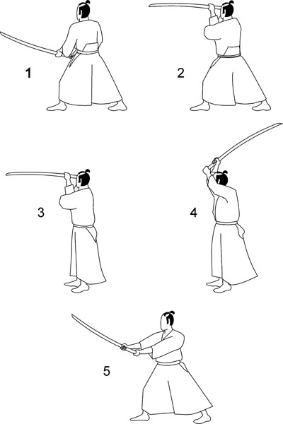 Фехтование ниндзя (синоби кэндзюцу, синоби иайдзюцу)