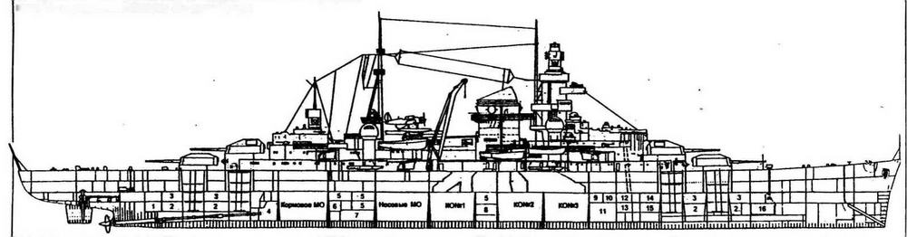 Продольный разрез крейсера "Адмирал Хиппер"