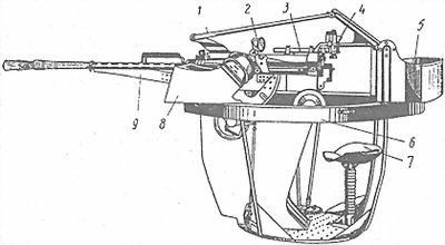 Крупнокалиберный пулемет КПВ, его модификации и установки