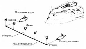 Проект подрыва корабля с помощью подводных лодок и мин, присланный 3 марта 1904 г. вице-адмиралу С.О. Макарову жителем г. Николаева И. Бородиным
