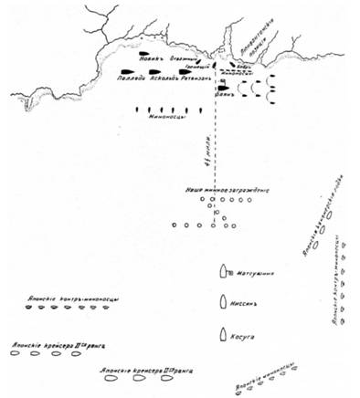 Противоминное охранение отряда кораблей в бухте Тахэ 14 июля 1904 г.