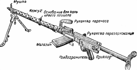 Схема мг 34