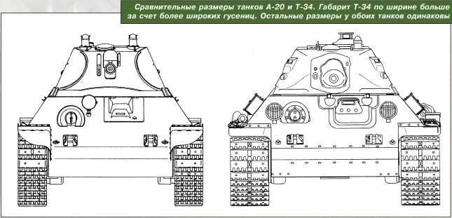 Танк легенда т 34 проект