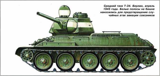 Зачем на советских танках рисовали белые полосы