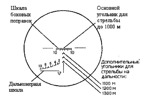 Оптические прицелы