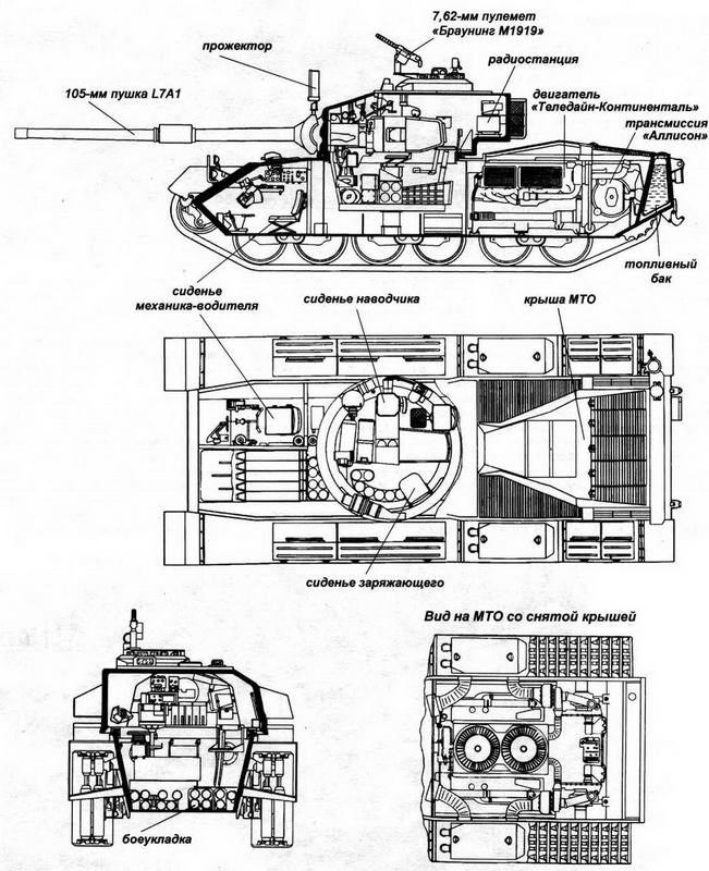 Компоновочные схемы танка "Центурион-Шот"