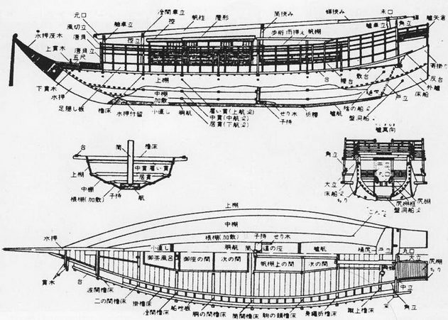 Корейский рисунок огромного атака-буне эпохи Эдо. Борт, план и вертикальная проекция. Обводы корабля достаточно зализаны по сравнению с ранними образцами.