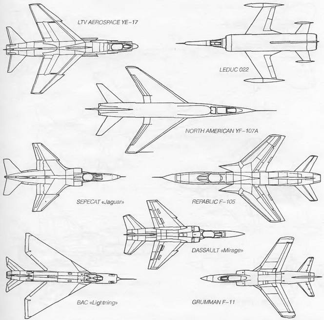Формы стреловидного крыла сверхзвуковых самолетов