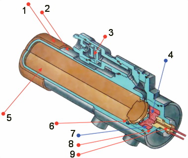 Рис. 40. Устройство ПАД: