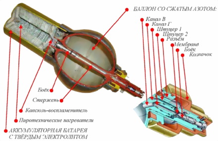 Рис. 62. Устройство наземного источника питания