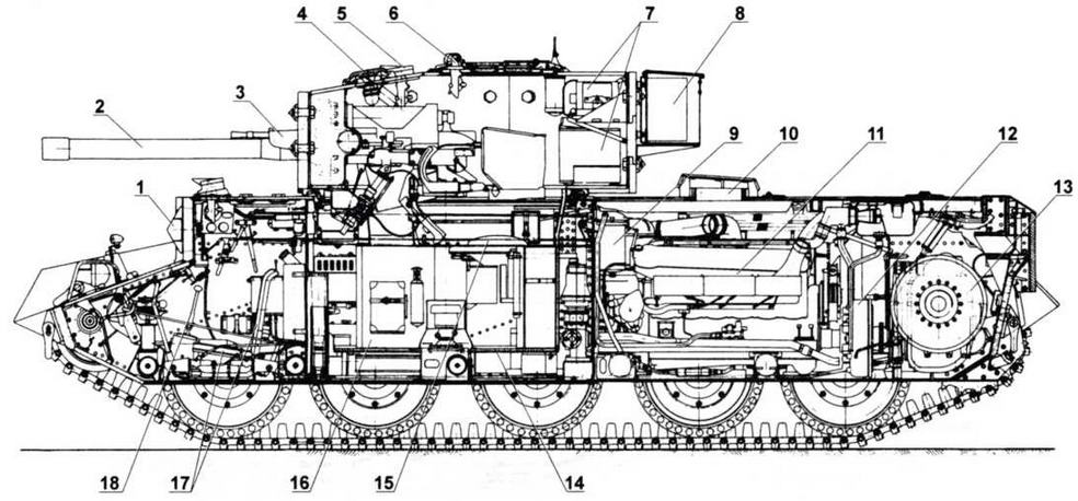 Компоновка танка Cromwell I: