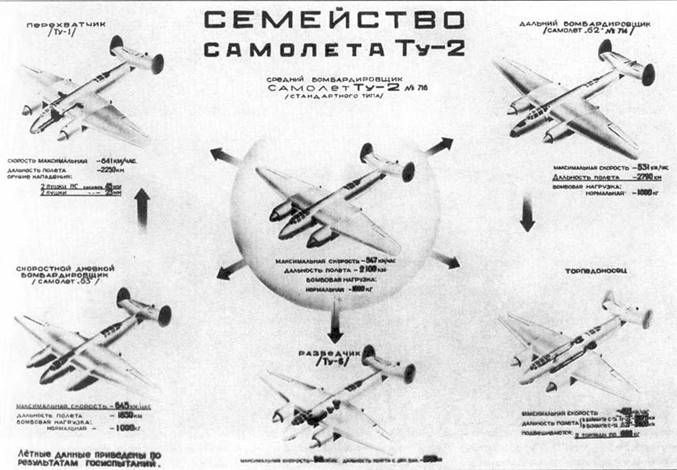 История разработки