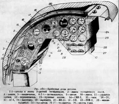 Приборная доска летчика самолета Ер-2 с М-105