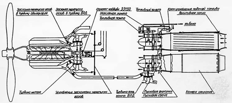 Схема комбинированной силовой установки Ер-2