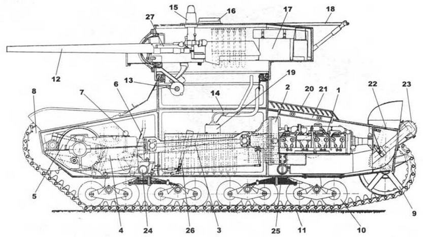 Компоновка танка Т-26 обр. 1933 г.: