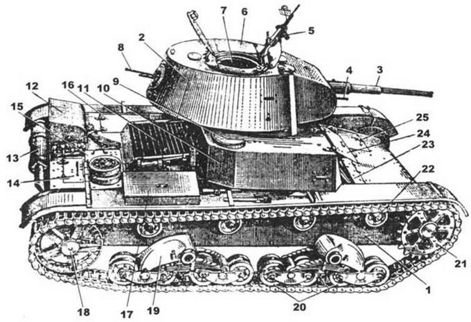 Общий вид танка Т~26 обр. 1939 г.: