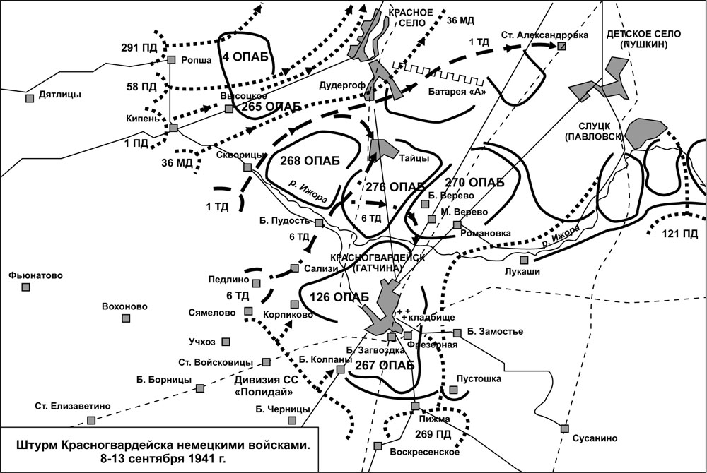 Рота Колобанова в обороне Красногвардейска 9–13 сентября 1941 года