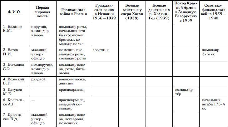 Планы и операции великой отечественной войны таблица