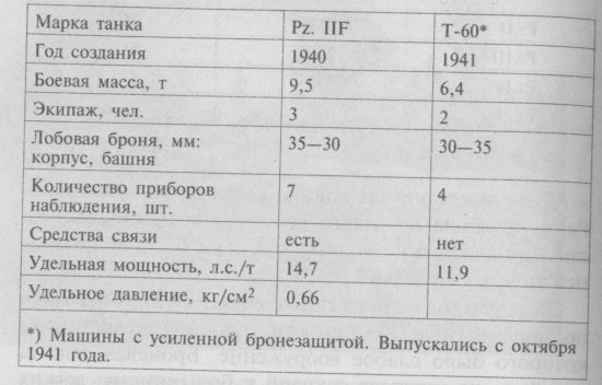 PANZER II