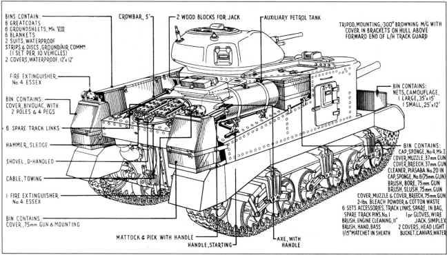 Размещение элементов «пустынного» снаряжения на корпусе танка Grant.